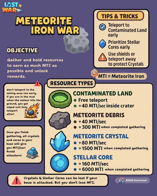Meteorite Iron War