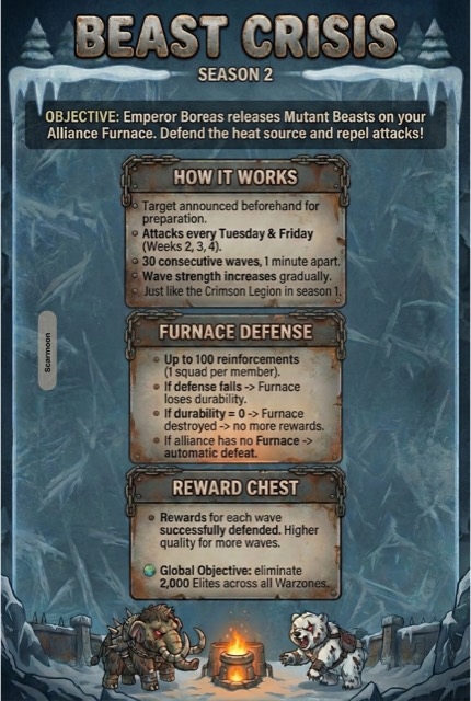 Beast Crisis