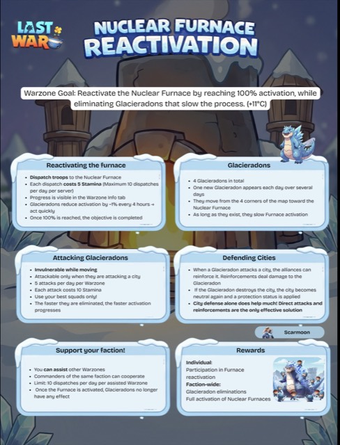Nuclear Furnace Reactivation
