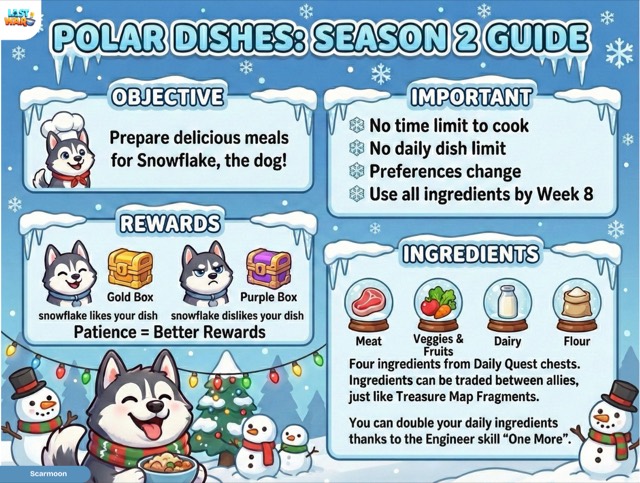 Polar Dishes