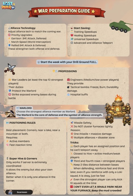 War Preparation Guide