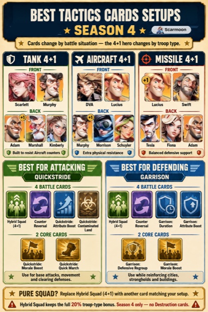 Best Tactics Card Setups