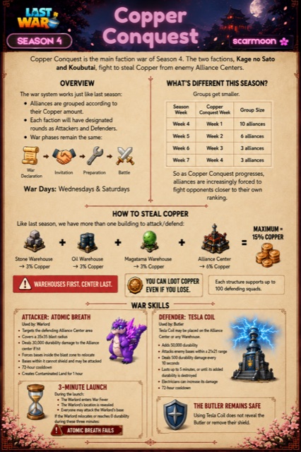 Copper Conquest
