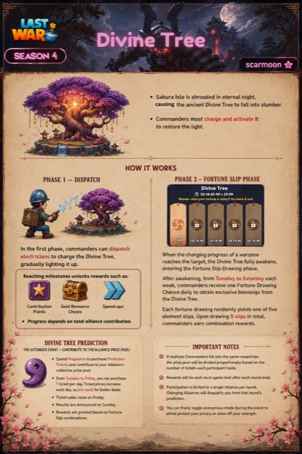Divine Tree