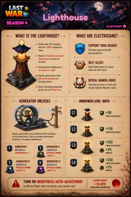 Lighthouse