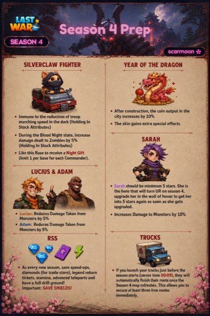 Season 4 Prep