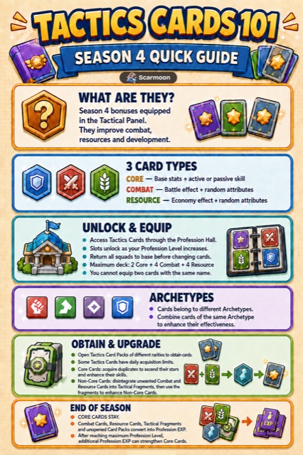 Tactics Cards 101