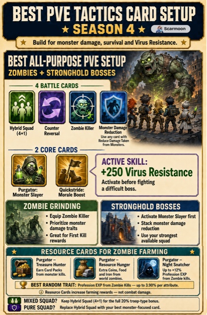 Best PvE Tactics Card Setup