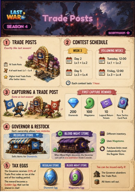 Trade Posts